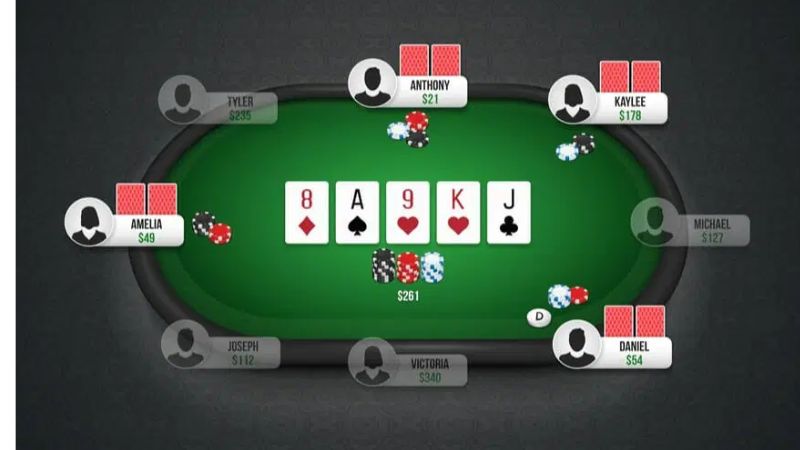Quản lý vốn là yếu tố không thể thiếu để thành công trong poker online